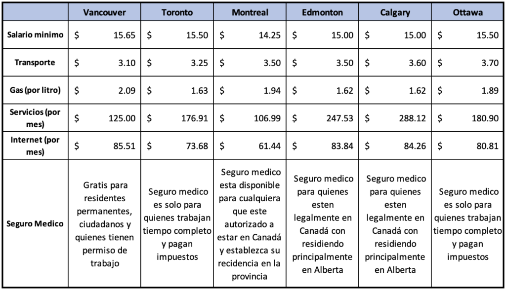 Tabla 1 Mgration